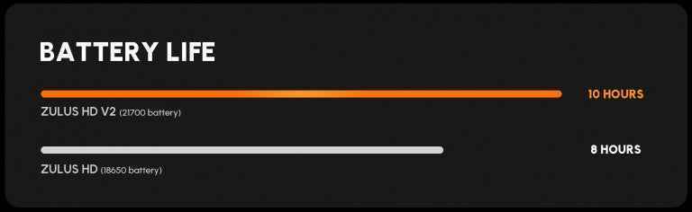 DNT Optics TNC335R ThermNight 384x288 35mm Thermal & Night Vision Multispectral Scope w/ Laser Rangefinder and Ballistic Calculator